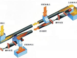 皮帶給料機(jī)